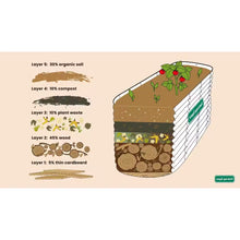 Load image into Gallery viewer, Raised Garden Bed Kit, 17 In. Tall 10-In-1 Modular, Metal Planter Box for Vegetables, Flowers, Herbs, Terra Cotta